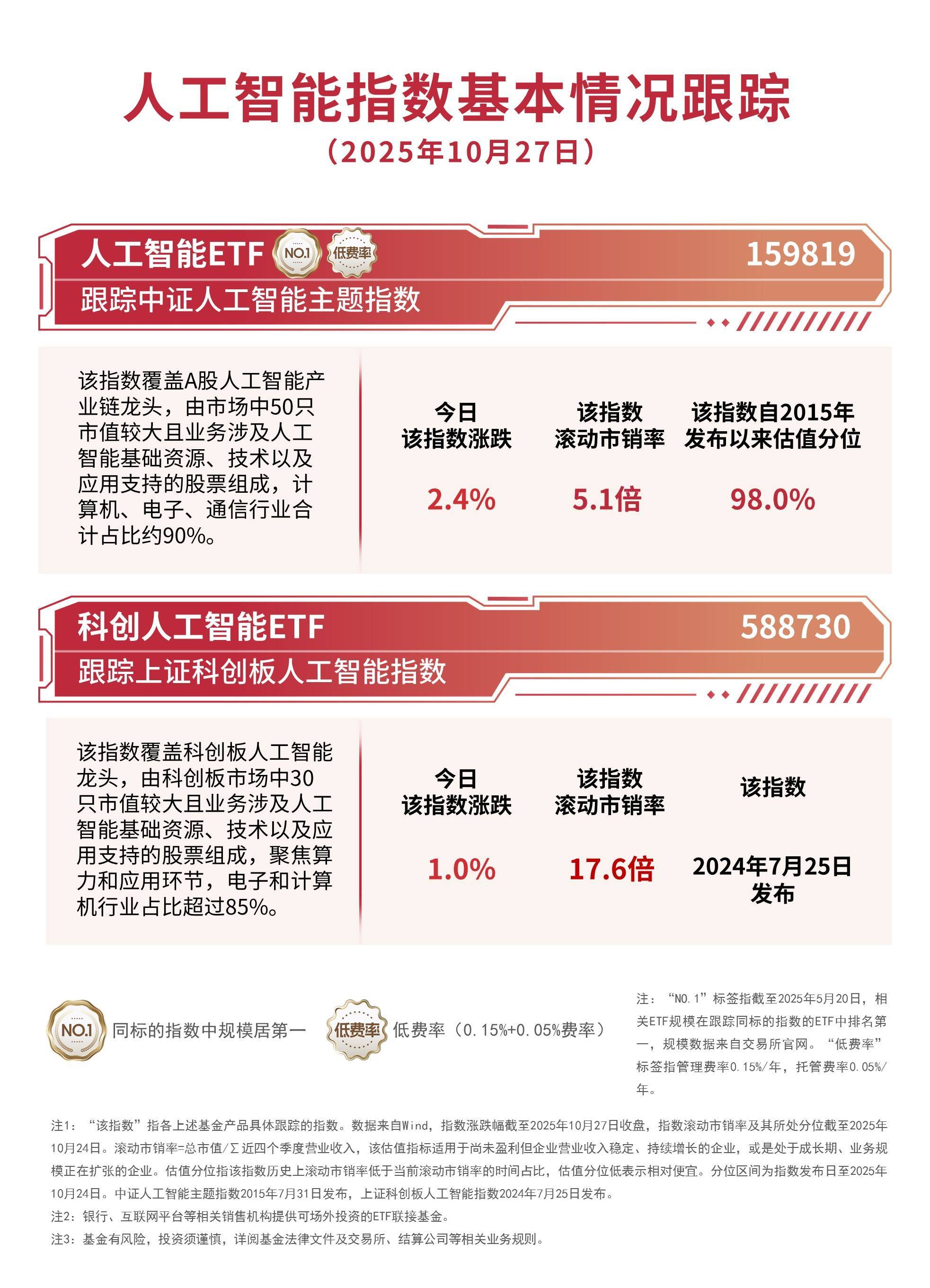 人工智慧題材股集體爆發<strong></p>
<p>人工智慧</strong>,關注人工智慧ETF、科創人工智慧ETF等投資價值:人工智慧