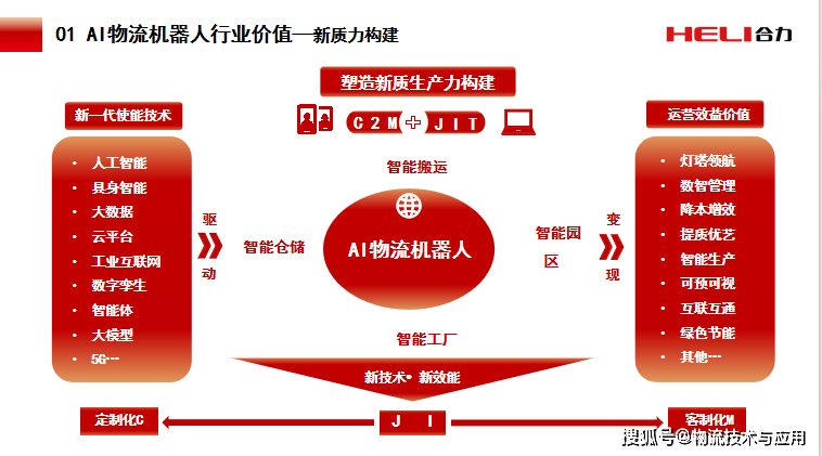 2025GSLC | 以AI物流機器人重塑物流場景新應用