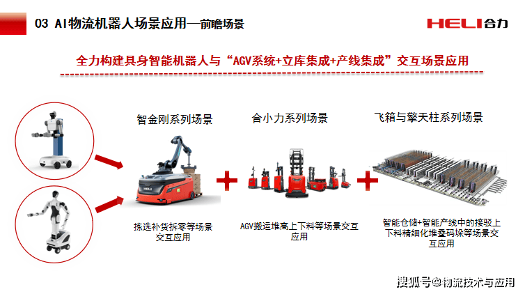 2025GSLC | 以AI物流機器人重塑物流場景新應用