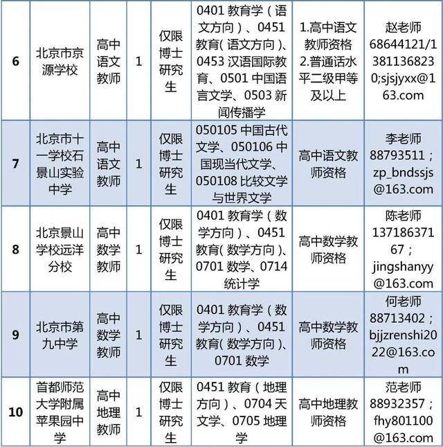 石景山區教育系統事業單位公開招聘教師