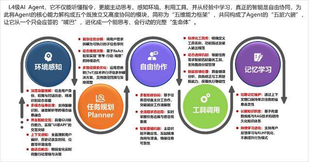 企業管理“自動駕駛”時代，由五維能力開啟