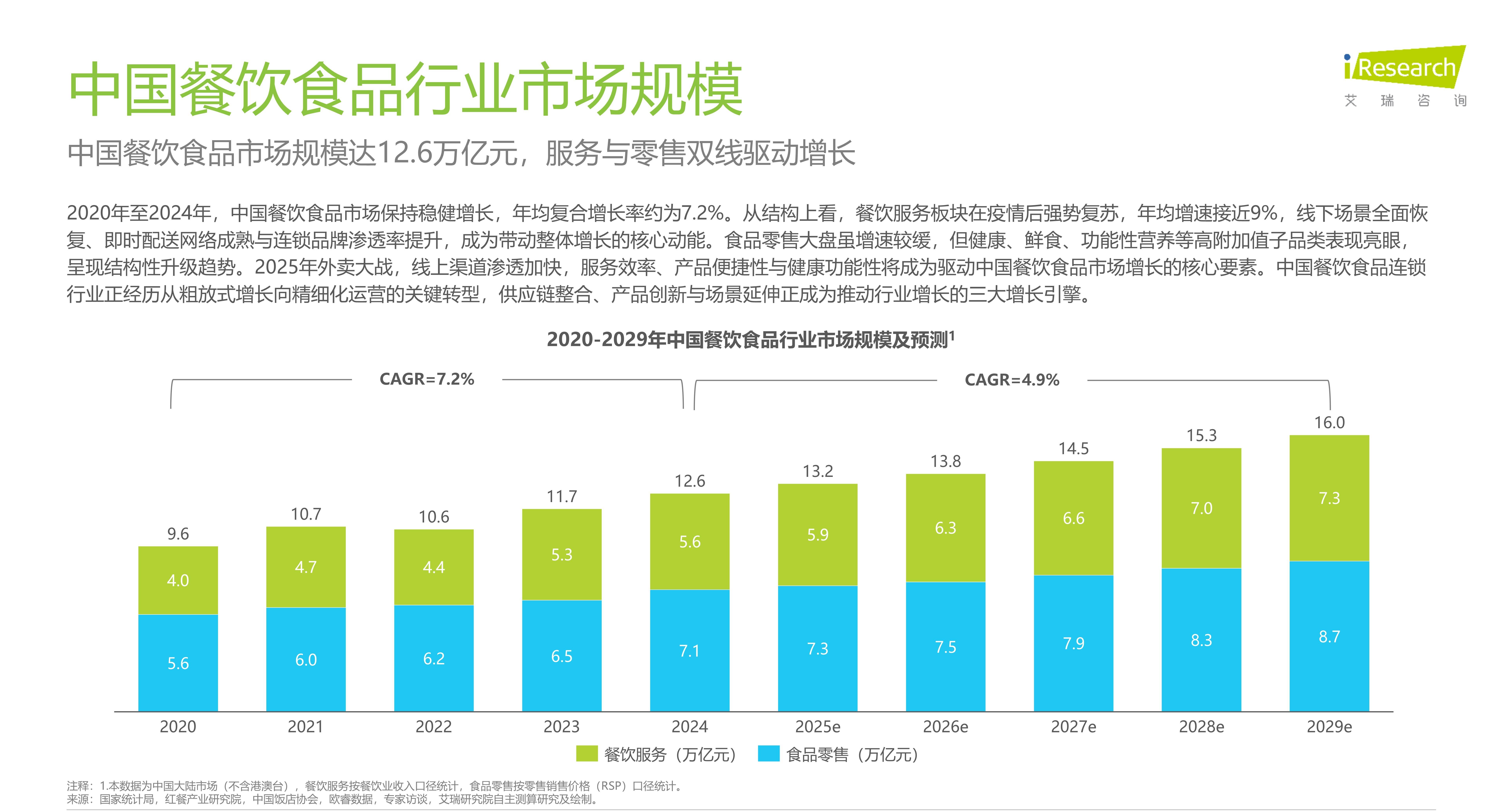 2025年中國餐飲食品連鎖加盟行業白皮書