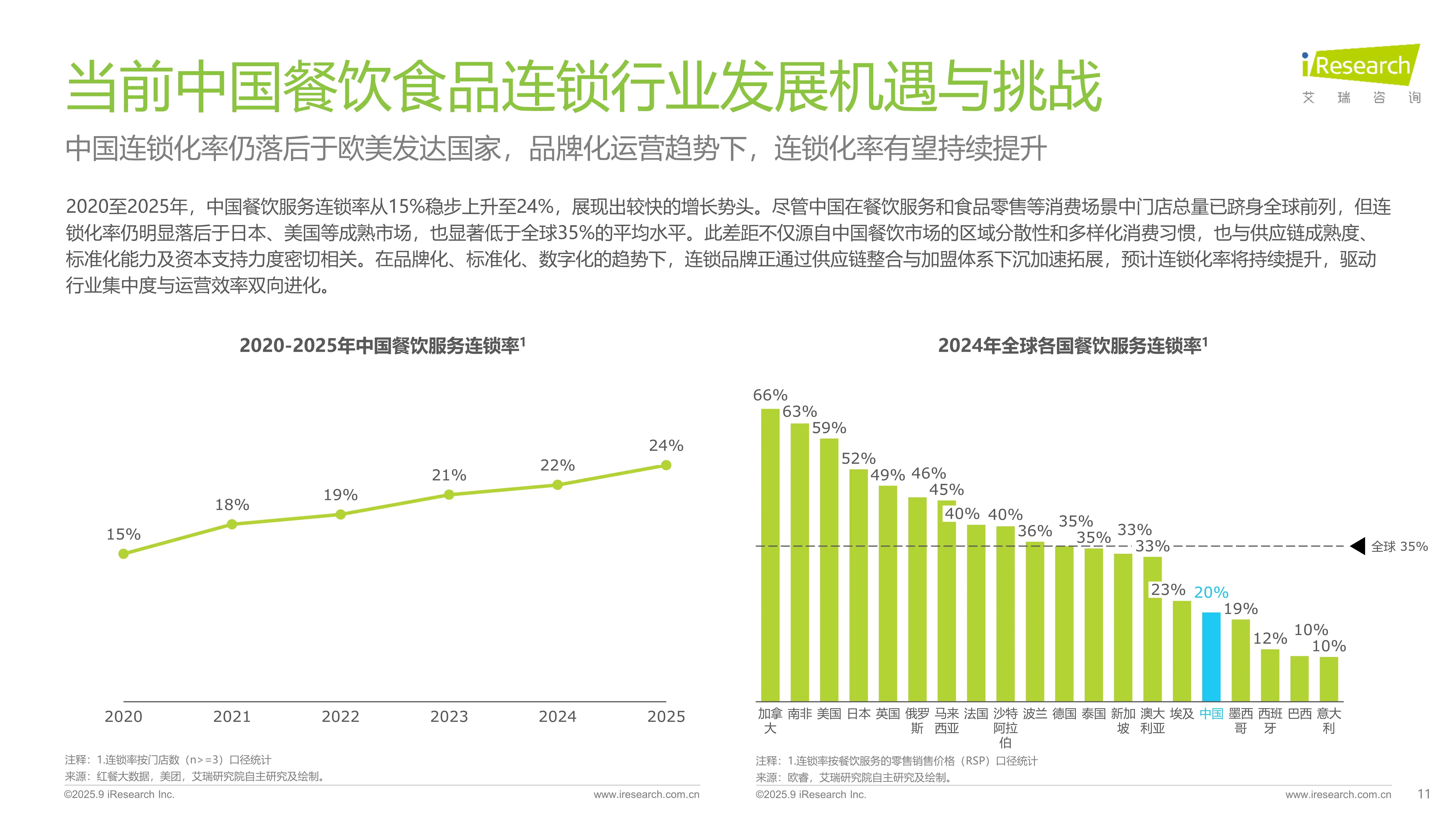 2025年中國餐飲食品連鎖加盟行業白皮書