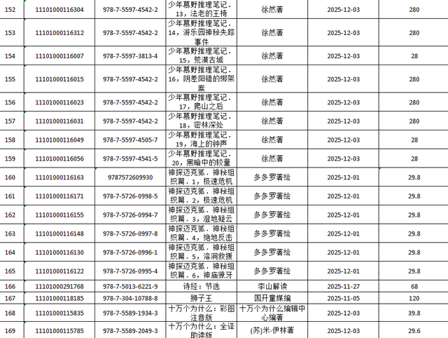 呂梁市圖書館關於讀者薦購圖書集中展示的通知