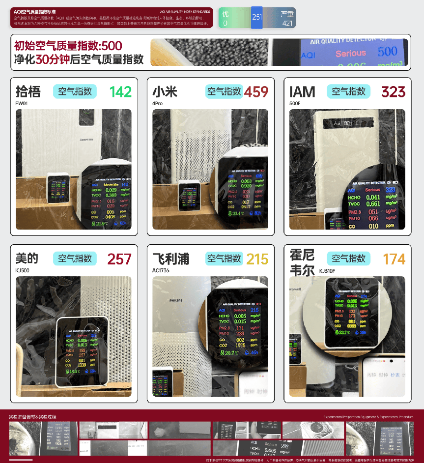 空氣清淨機可以祛除煙味嗎？去煙味比較好的空氣清淨機是哪款？