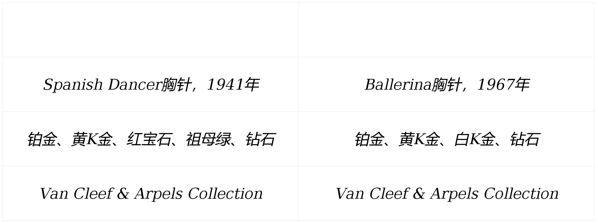 尋藝舞界 千藝匯聞 “梵克雅寶舞蹈映像” 專案