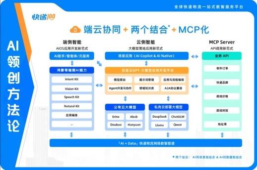 共創2026——勇做數智先鋒，快遞100快遞物流全鏈路數智慧力築牢金蝶生態基石