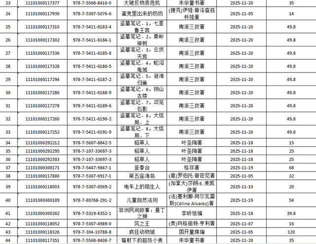 呂梁市圖書館關於讀者薦購圖書集中展示的通知