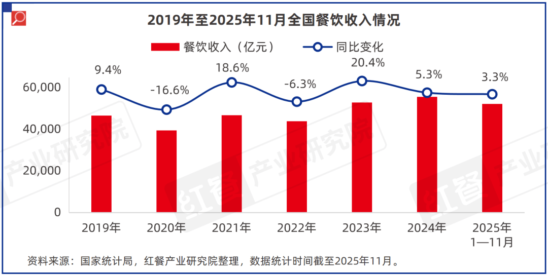 原創《中國餐飲供應鏈研究報告——廚紀AI炒菜機器人-F3應用方案》釋出