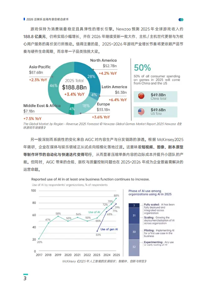2026年泛娛樂出海內容合規白皮書-153頁