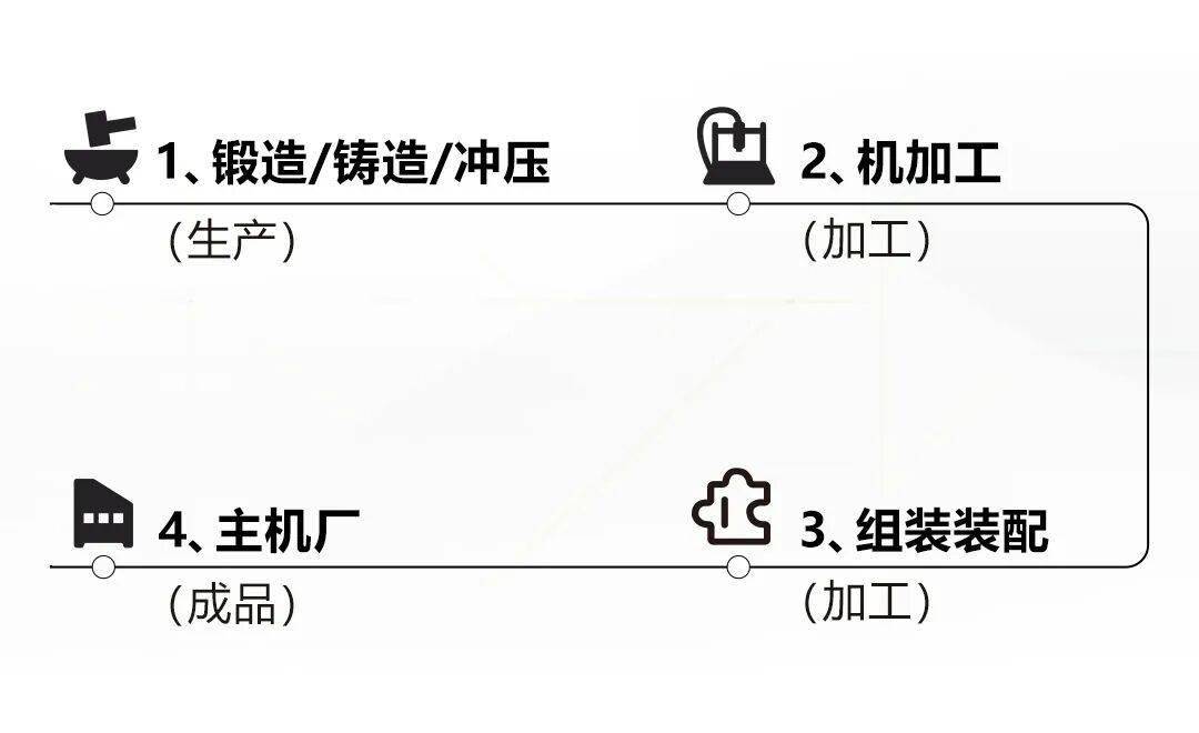 汽配生產 柔性應對 | 海康機器人3D視覺賦能汽配智造
