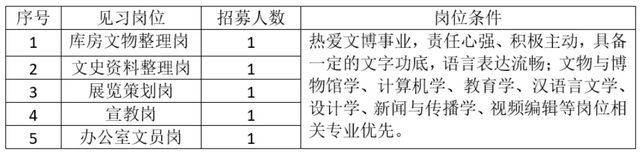 最新！湖南多家事業單位、國企釋出招聘公告