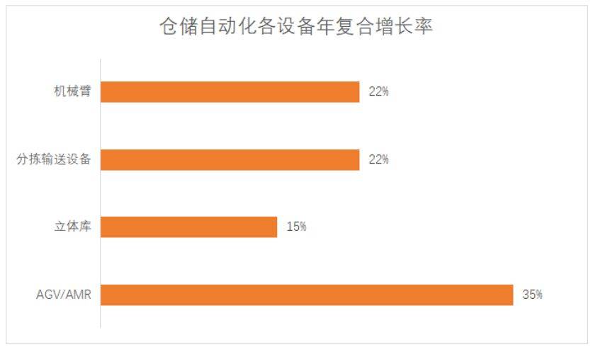 AIWMS與WMSROBOT成倉儲核心動力：2025智慧倉儲變革報告