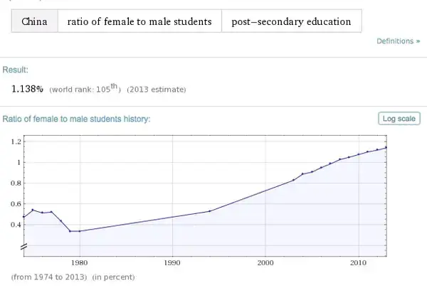名校更青睞女性？女性+藝術=MIT？