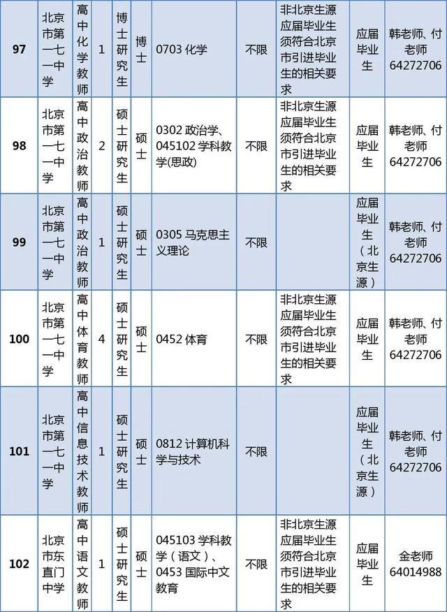 東城區教育委員會所屬事業單位招聘教師296人