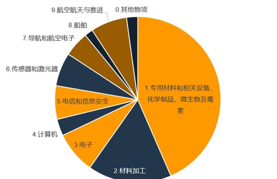 中國不用費一兵一卒，一紙禁令要給日本去軍事化，日外務省：抗議
