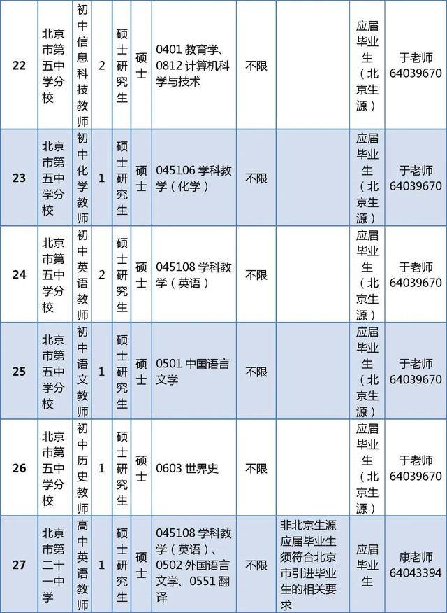 東城區教育委員會所屬事業單位招聘教師296人