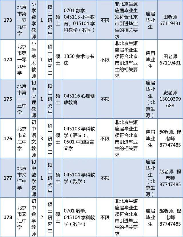 東城區教育委員會所屬事業單位招聘教師296人