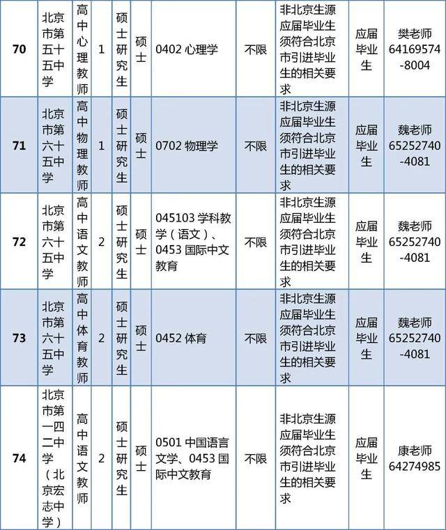 東城區教育委員會所屬事業單位招聘教師296人