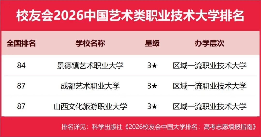 重磅：校友會2026中國大學排名釋出，北京大學連續20年蟬聯冠軍