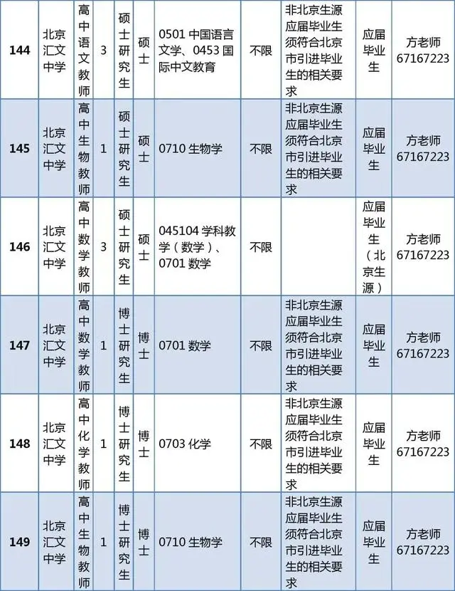 東城區教育委員會所屬事業單位招聘教師296人