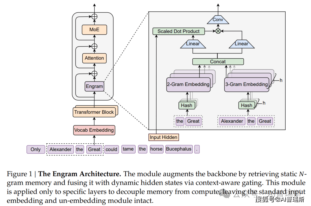 原創剛剛！DeepSeek發表新論文