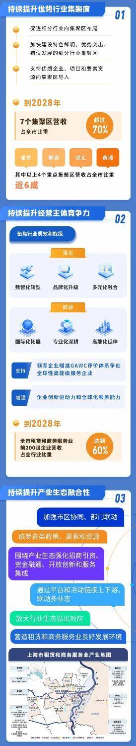 上海出臺促進租賃和商務服務業三年行動計劃