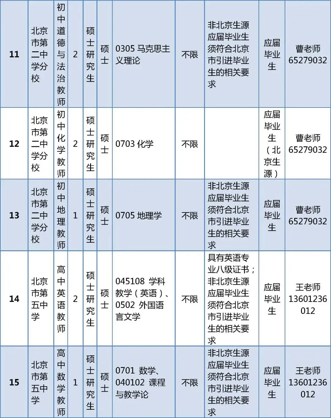 296人！北京一區教委正在招聘教師