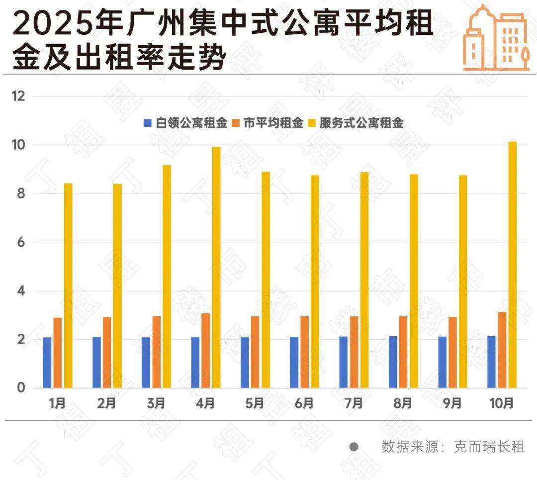 租賃市場也開始“改善”了