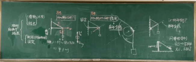 【物理板書】欣賞中學物理教師優秀板書
