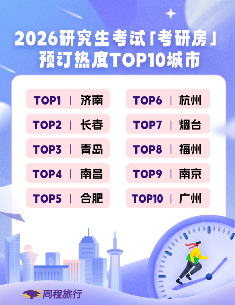 濟南“考研房”熱度全國居首，2026“考研房”迎預訂高峰