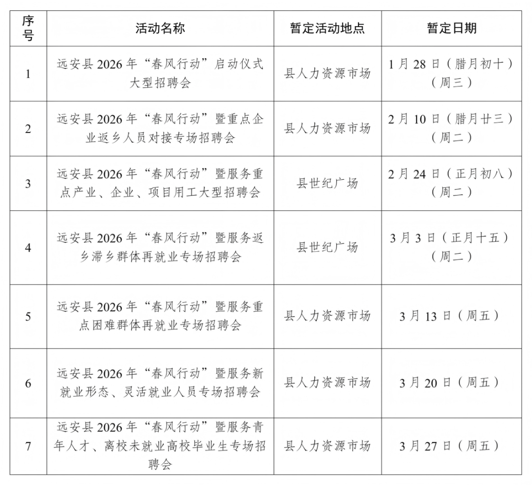 遠安縣2026年招聘會活動場次安排