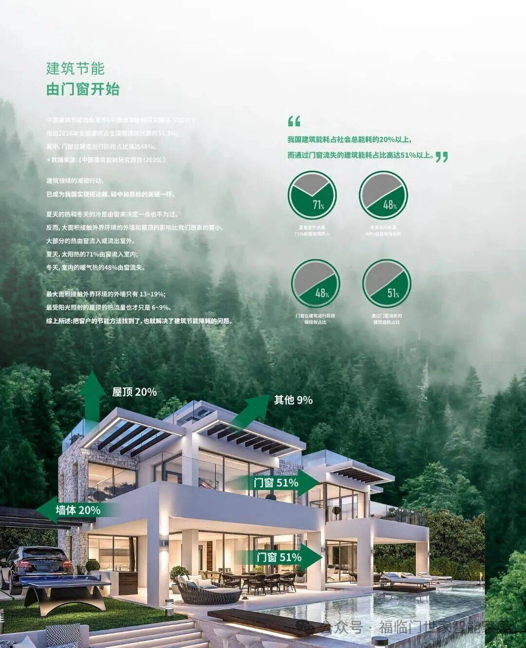 【福榮譽】福臨門恆溫門窗榮登2025年度中國門窗企業一線品牌TOP10