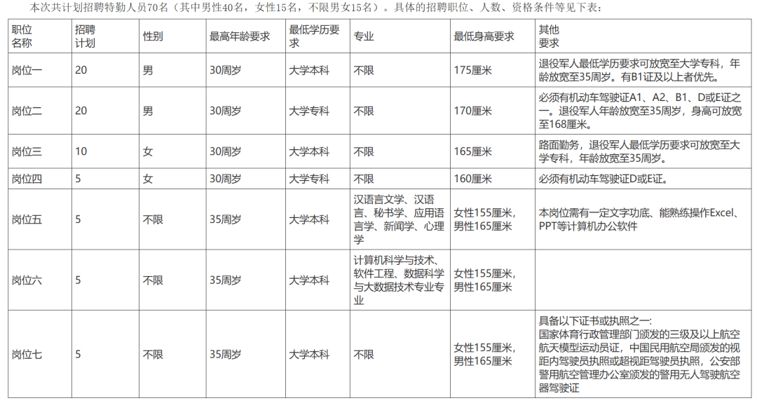 最新！湖南多家事業單位公開招聘