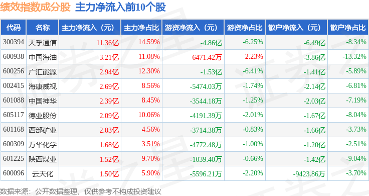 1月26日績效指數（399398）跌0.14%，成份股博士眼鏡（300622）領跌