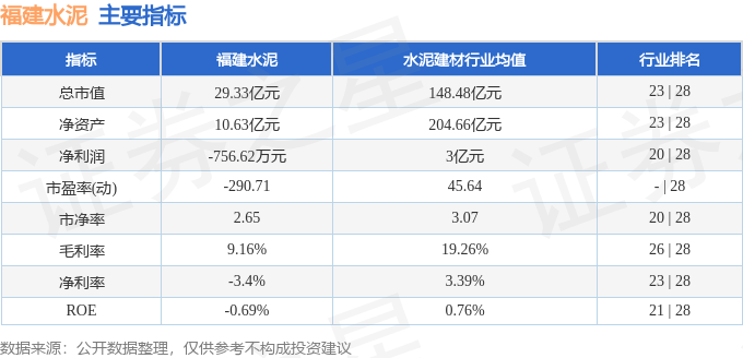 股票行情快報：福建水泥（600802）1月27日主力資金淨賣出549.46萬元
