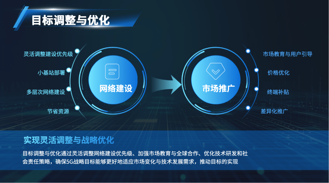 科技風PPT | 網際網路科技通用PPT模板