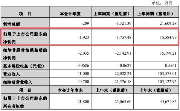 變更會計師事務所議案被否後，*ST宇順股價逆勢漲停！