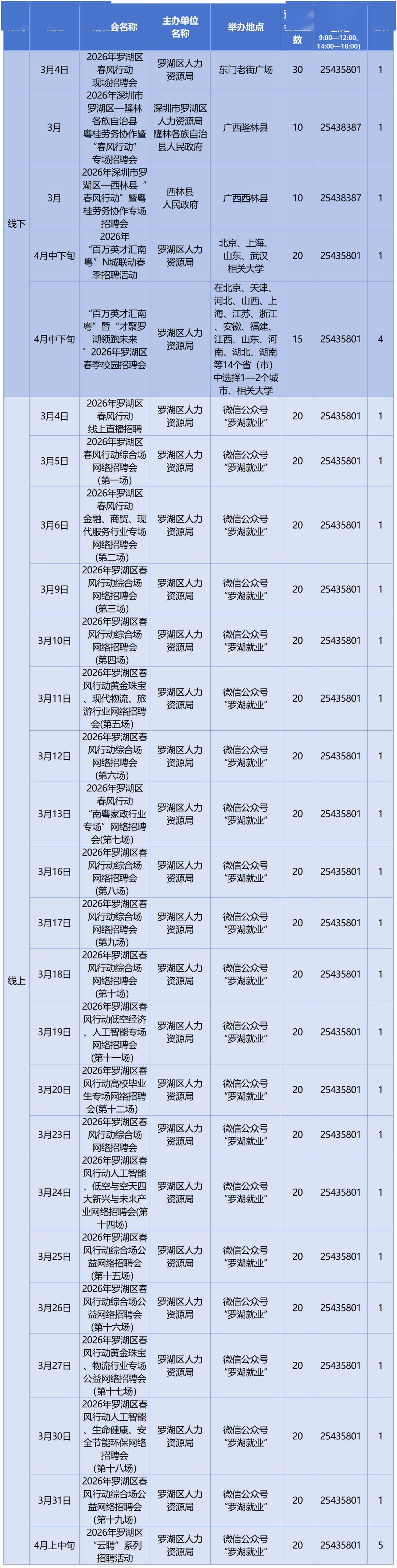 深圳急聘，馬上有崗！深圳即將開展超390場招聘會→