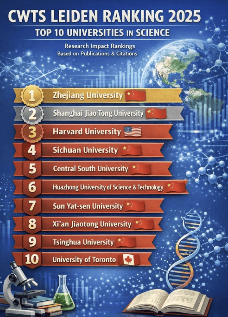 中國大學超越哈佛站上全球第一，是真的嗎？