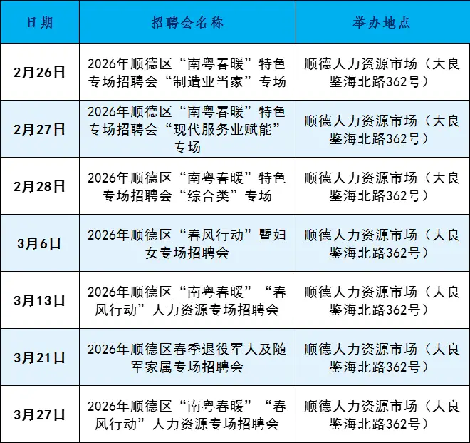 100+場招聘會！超2400個崗位！佛山五區招聘會全攻略→