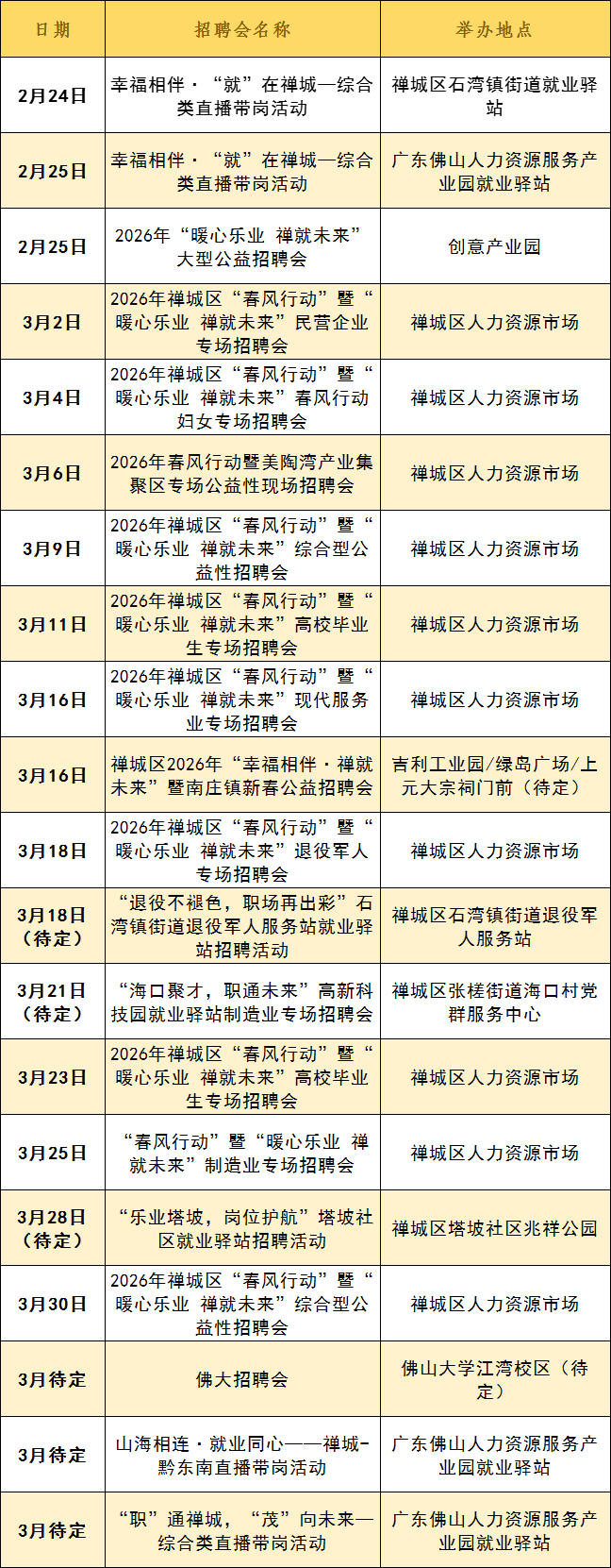 100+場招聘會！超2400個崗位！佛山五區招聘會全攻略→