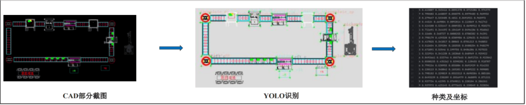 基於YOLO與大語言模型的物流系統模擬快速建模方法及其應用