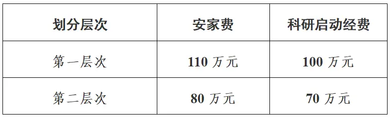50人！濟寧事業單位招聘 ！安家費最高110萬！