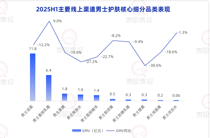 這個春節，縣城男人“扎堆”湧入美容院？