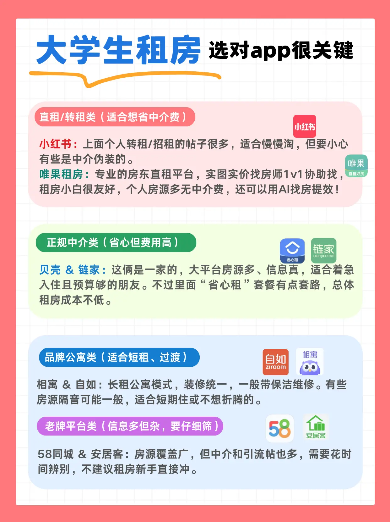應屆生在北京租房如何選擇適合自己的租房平臺App？