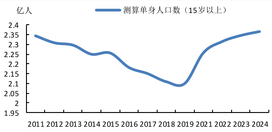 這個春節，縣城男人“扎堆”湧入美容院？