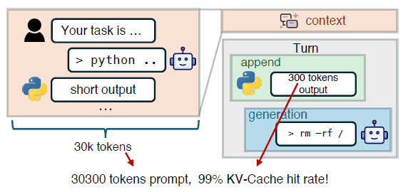 DeepSeek新論文“雙通道”，讓AI伺服器的閒置頻寬重新活過來了