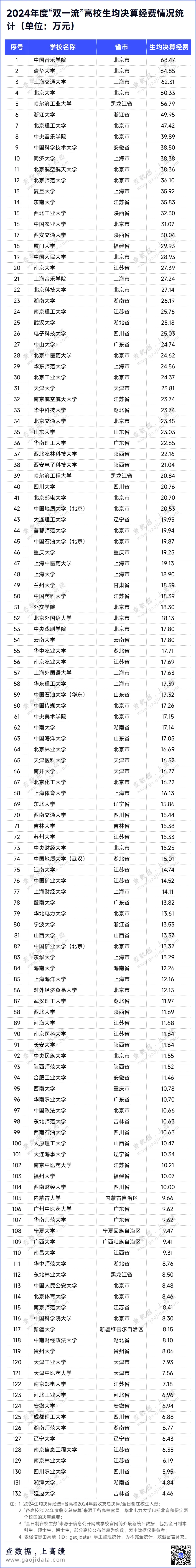 中國最有錢大學Top100出爐：這些“雙非”大學瘋狂吸金，反超老牌985