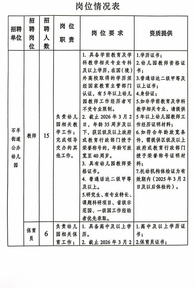 成都多所學校招聘後勤人員